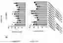 Fig. 82 - TIL expansion processes using specific cytokine combinations and/or AKTi treatment
