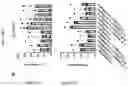 Fig. 83 - TIL expansion processes using specific cytokine combinations and/or AKTi treatment