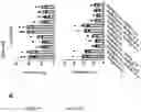 Fig. 84 - TIL expansion processes using specific cytokine combinations and/or AKTi treatment