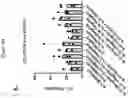 Fig. 87 - TIL expansion processes using specific cytokine combinations and/or AKTi treatment