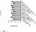 Fig. 90 - TIL expansion processes using specific cytokine combinations and/or AKTi treatment