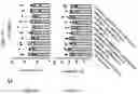 Fig. 93 - TIL expansion processes using specific cytokine combinations and/or AKTi treatment