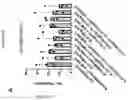 Fig. 96 - TIL expansion processes using specific cytokine combinations and/or AKTi treatment