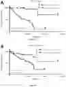 Fig. 02 - METHODS AND COMPOSITIONS FOR PREDICTING AND TREATING UVEAL MELANOMA
