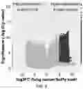 Fig. 08 - METHODS FOR DNA METHYLATION ANALYSIS