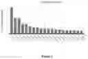 Fig. 02 - METHOD FOR PREDICTING RESPONSIVENESS TO PLK1 INHIBITION