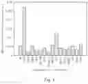 Fig. 02 - COMPOSITIONS AND METHODS FOR IDENTIFICATION, ASSESSMENT AND TREATMENT OF CANCER PATIENT