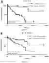Fig. 02 - METHODS AND COMPOSITIONS FOR PREDICTING AND TREATING UVEAL MELANOMA
