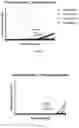 Fig. 10 - UNIVERSAL PRIMERS FOR RAPID BACTERIAL GENOME DETECTION