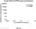 Fig. 24 - DIGITAL CRISPR-BASED METHOD FOR THE RAPID DETECTION AND ABSOLUTE QUANTIFICATION OF NUCLEIC ACIDS