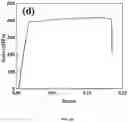 Fig. 06 - Short-process high-performance forming method of high-strength aluminum alloy, and use thereof
