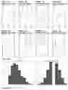 Fig. 13 - OLIGONUCLEOTIDES REPRESENTING DIGITAL DATA
