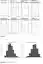 Fig. 15 - OLIGONUCLEOTIDES REPRESENTING DIGITAL DATA