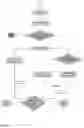 Fig. 19 - OLIGONUCLEOTIDES REPRESENTING DIGITAL DATA
