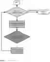 Fig. 22 - OLIGONUCLEOTIDES REPRESENTING DIGITAL DATA