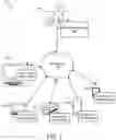 Fig. 02 - Multi-modal machine learning medical assessment