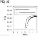 Fig. 26 - Metal oxide film and semiconductor device