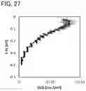 Fig. 28 - Metal oxide film and semiconductor device