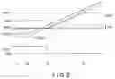 Fig. 03 - Semiconductor integrated circuit