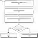 Fig. 01 - Offline test mode SDN validation