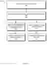Fig. 05 - Offline test mode SDN validation
