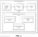Fig. 05 - BIOMETRIC INTERACTION MANAGER