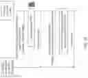 Fig. 23 - Efficient resource representation exchange between service layers