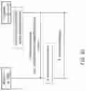 Fig. 31 - Efficient resource representation exchange between service layers