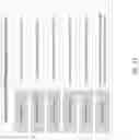 Fig. 33 - Efficient resource representation exchange between service layers