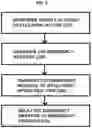 Fig. 03 - TRANSMISSION OF ECALL INFORMATION USING INTELLIGENT INFRASTRUCTURE