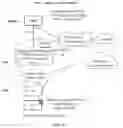 Fig. 29 - NETWORK ACCESS METHOD AND APPARATUS