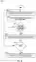 Fig. 13 - CENTRAL ENTITY UPDATE OF CONFIGURABLE RECEIVER FRONT END MODULE BETWEEN STATIC MODES