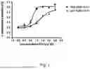 Fig. 02 - Oral dosage forms comprising a hops extract