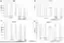 Fig. 06 - OMEGA-3 POLYUNSATURATED FATTY ACIDS FOR TREATING / PREVENTING MALE INFERTILITY IN PREPUBERTAL CANDIDATES FOR GONADOTOXIC THERAPIES