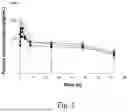 Fig. 02 - Sustained-release anesthetic compositions and methods of preparation thereof