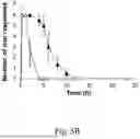 Fig. 06 - Sustained-release anesthetic compositions and methods of preparation thereof
