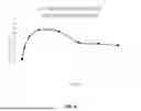 Fig. 05 - Improved water gas shift catalyst