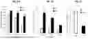Fig. 02 - Methods for Generation for Pluripotent and Multipotent Cells