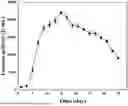 Fig. 01 - IMMOBILIZED CRUDE ENZYME FOR DEGRADING COMPLEX POLYCYCLIC AROMATIC HYDROCARBONs (PAHs) IN SOIL AND PREPARATION METHOD THEREOF