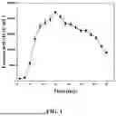 Fig. 02 - IMMOBILIZED CRUDE ENZYME FOR DEGRADING COMPLEX POLYCYCLIC AROMATIC HYDROCARBONs (PAHs) IN SOIL AND PREPARATION METHOD THEREOF