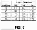 Fig. 07 - FIBER OPTIC CABLE ASSEMBLY WITH HIGH PACKING DENSITY AND METHOD OF MAKING SAME
