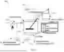 Fig. 02 - System and Method for Building and Deploying Prescriptive Analytics to Predict and Control End Product Quality in Batch Production Monitoring and Optimization