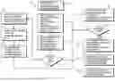 Fig. 06 - System and Method for Building and Deploying Prescriptive Analytics to Predict and Control End Product Quality in Batch Production Monitoring and Optimization