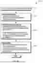 Fig. 07 - System and Method for Building and Deploying Prescriptive Analytics to Predict and Control End Product Quality in Batch Production Monitoring and Optimization