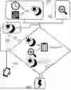 Fig. 01 - ENERGY CONSUMPTION MANAGEMENT OF A UNIT