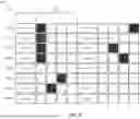 Fig. 04 - Encoded data dependency matrix for power efficiency scheduling