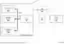 Fig. 13 - LCS LIFE-CYCLE MANAGEMENT SYSTEM