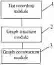 Fig. 01 - METHOD FOR CONSTRUCTING GRAPH STRUCTURE OF FILE SYSTEM