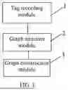 Fig. 02 - METHOD FOR CONSTRUCTING GRAPH STRUCTURE OF FILE SYSTEM