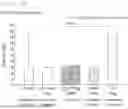 Fig. 03 - MACROPHAGE ACTIVATOR